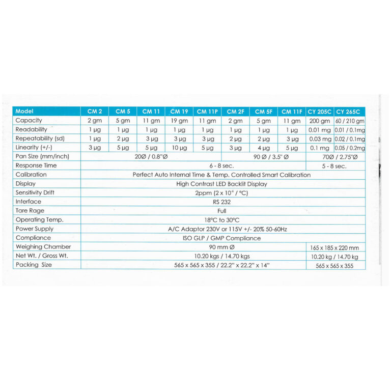 ACZET CM 11 Series Micro Balance Conquer Scientific