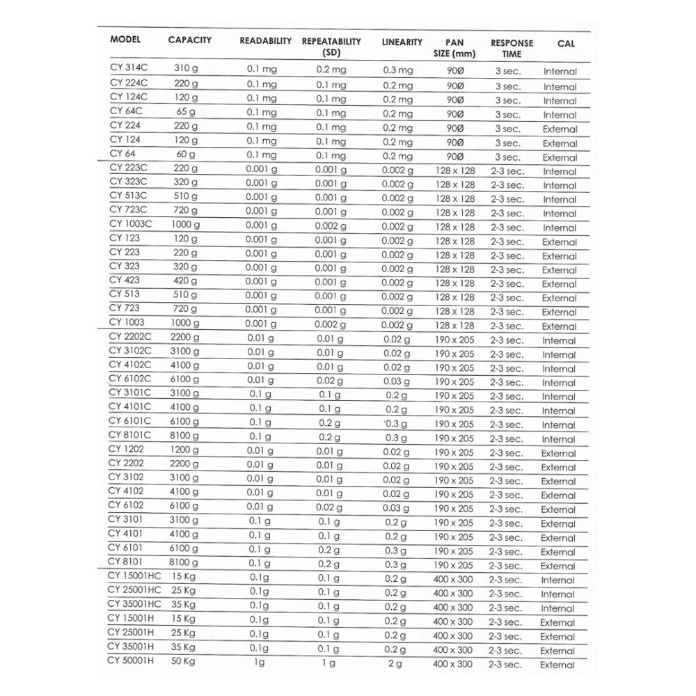 ACZET CY 223 Series Precision Balance Conquer Scientific