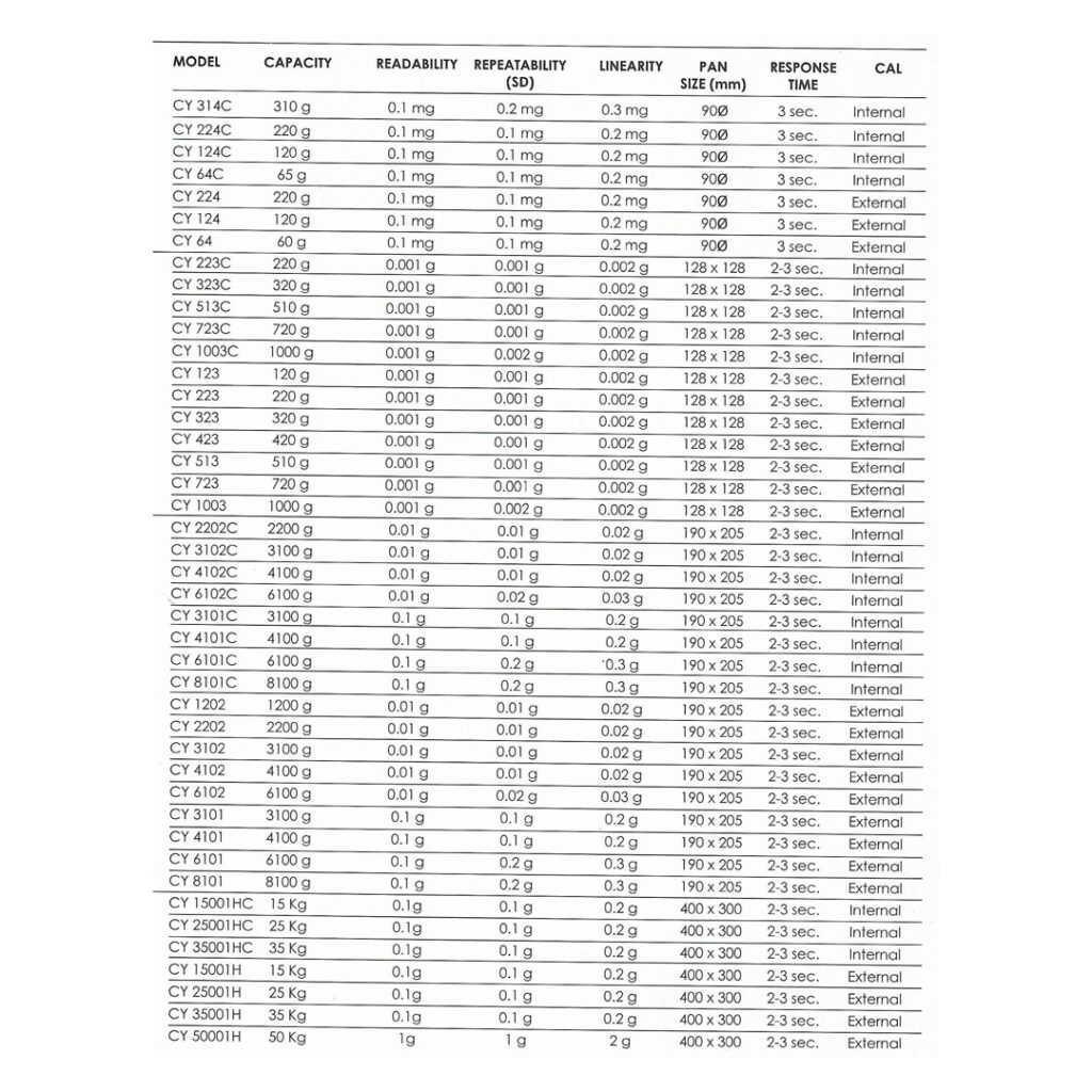 ACZET CY 124 Series Basic Analytical Balance Conquer Scientific