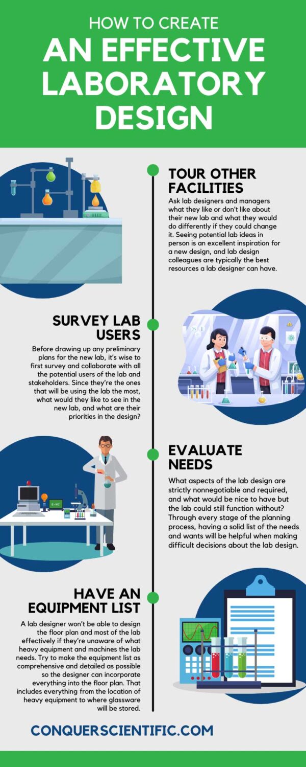 How To Create an Effective Laboratory Design
